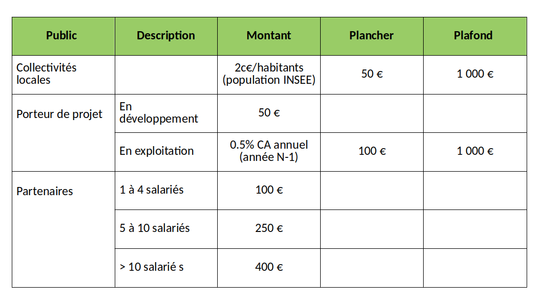 grille tarifs adhésions